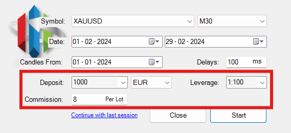 Using Timeframes and Indicators